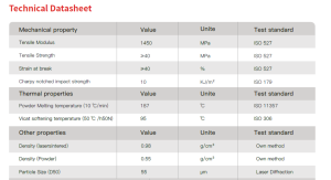 Datasheet